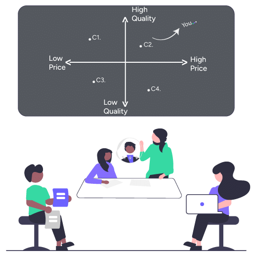 Illustration showing a brand positioning quadrant with a team discussing strategy, representing the Branding Companies.